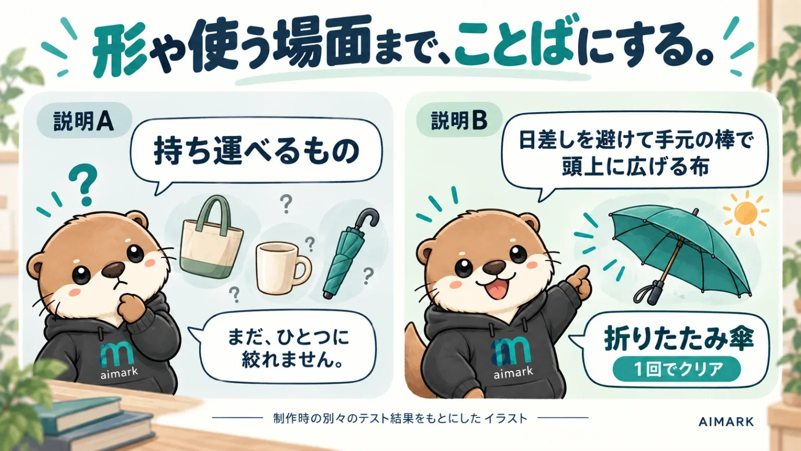 説明の具体性による判定の違い。制作時に行った別々のテスト結果をもとにしたイラスト。