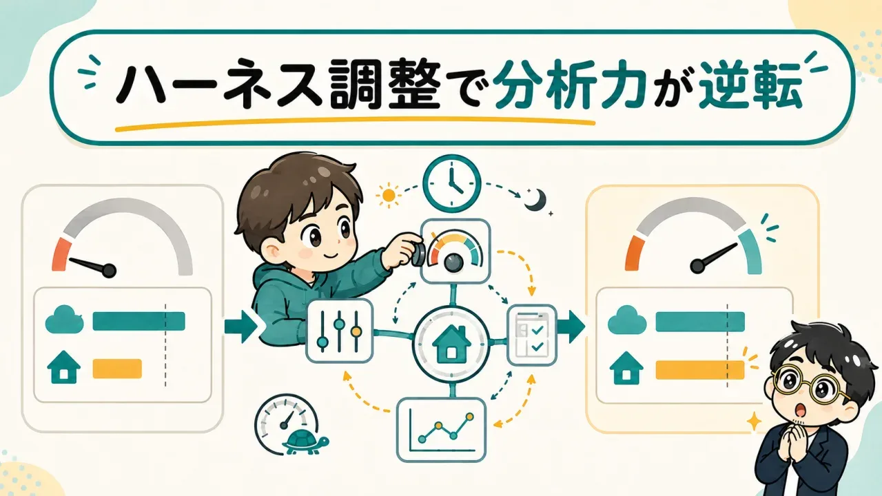 ハーネス調整で分析力が逆転