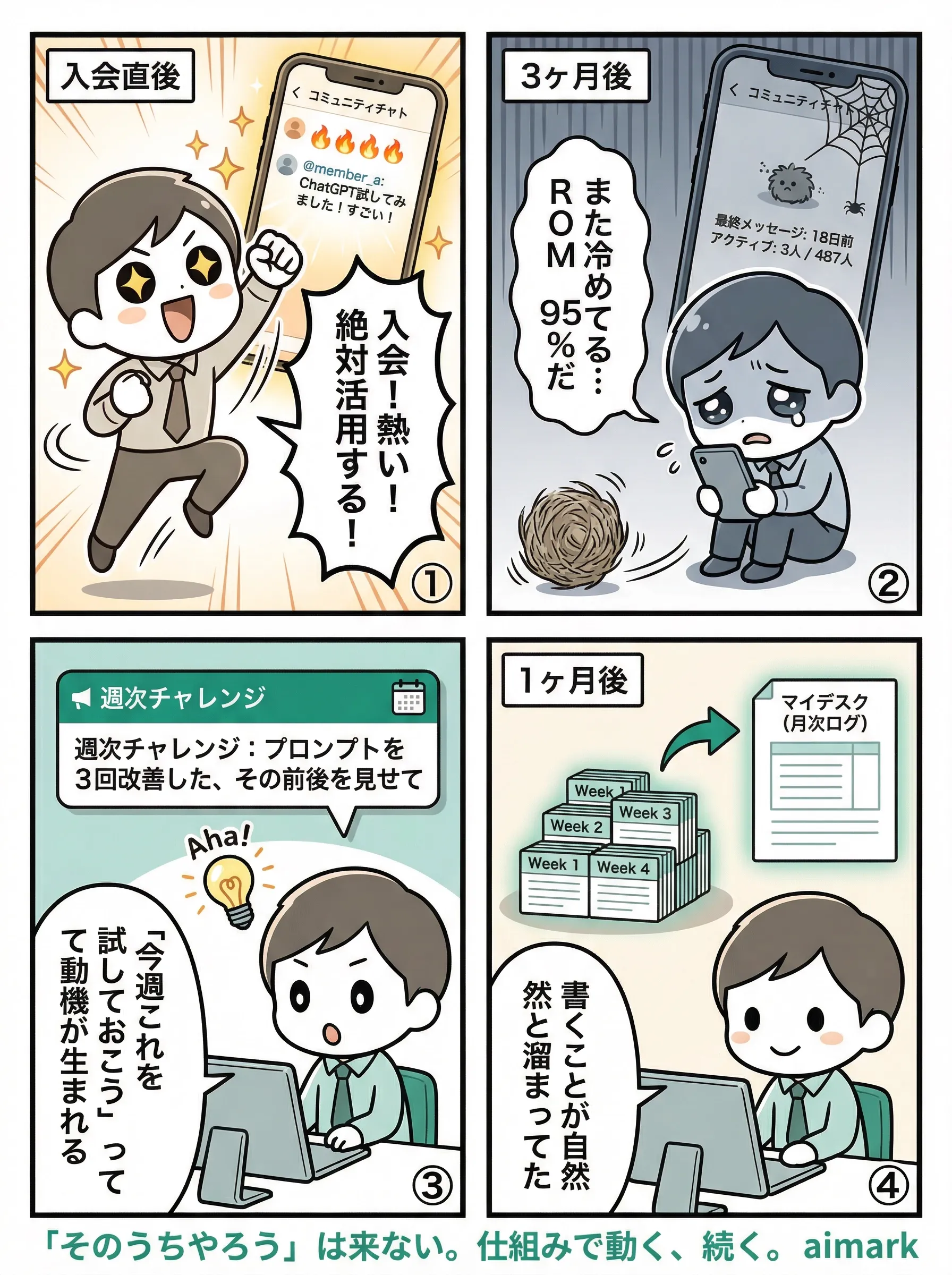 4コマ漫画 第3話